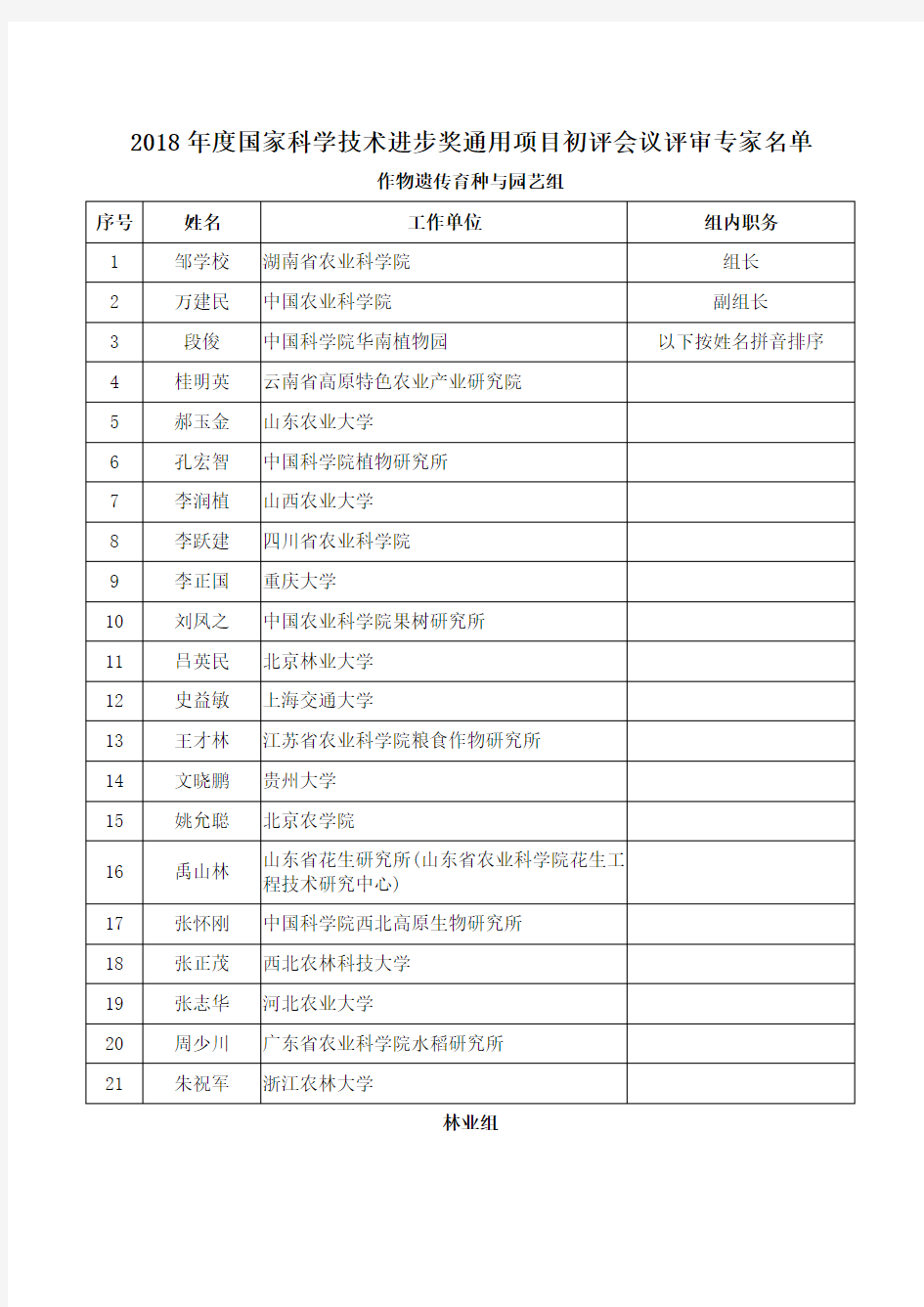 2018年国家科学技术奖初评会评专家(科技进步)