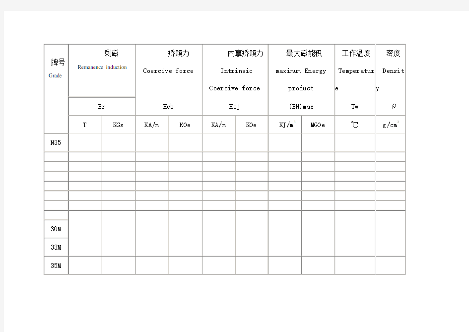 钕铁硼磁铁性能一览表