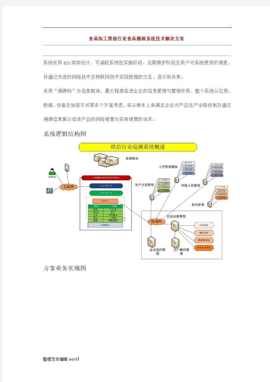 食品溯源系统解决方案