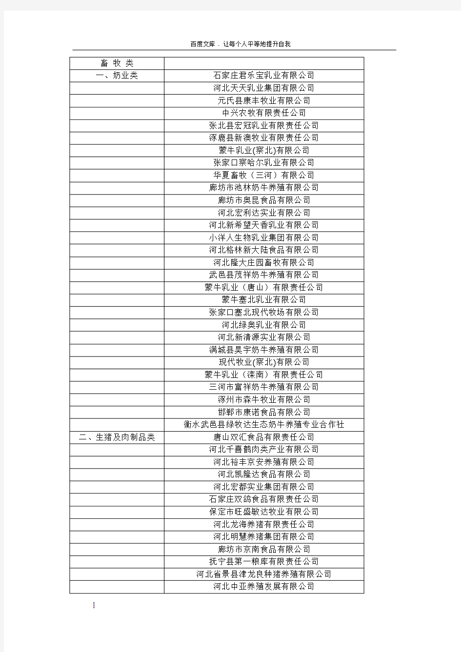 河北省农业产业化龙头企业