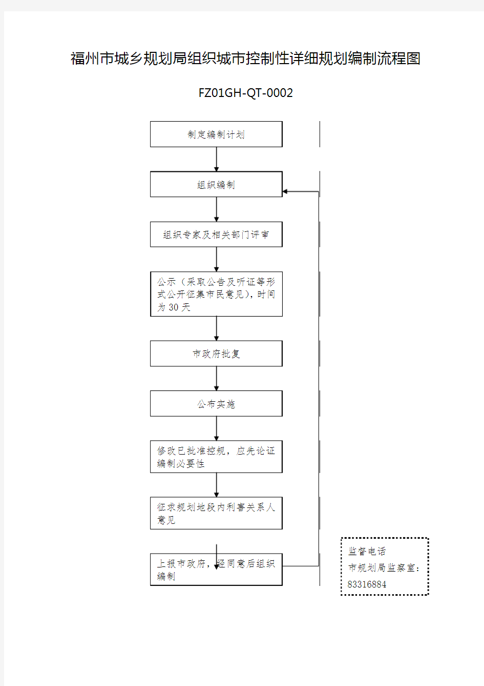 福州市城乡规划局组织城市控制性详细规划编制流程图