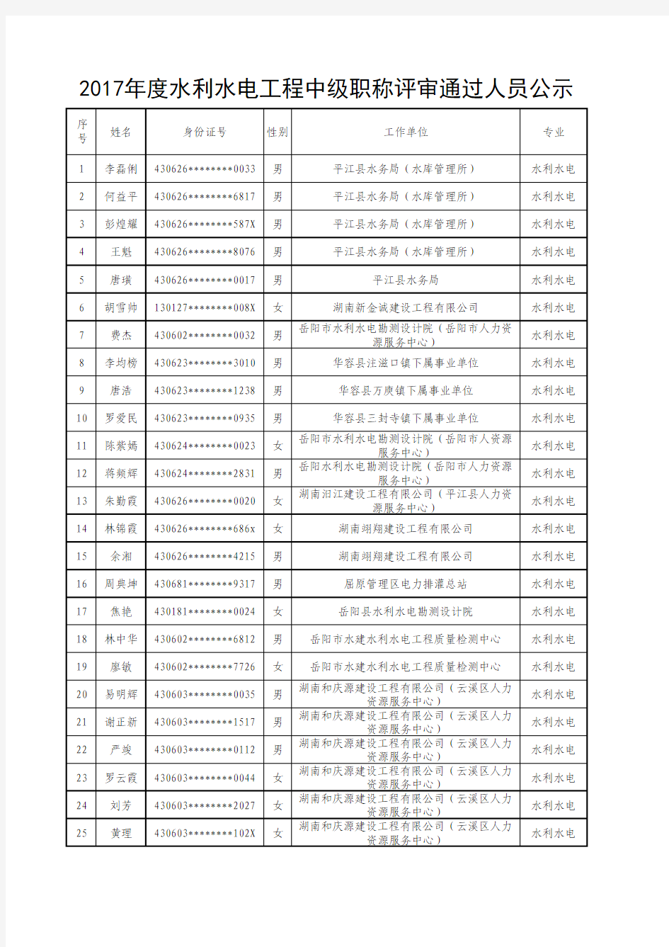 2017水利水电工程中级职称评审通过人员公示