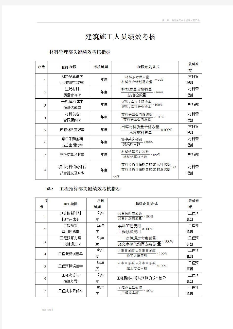 建筑施工行业绩效考核KPI指标库 - 副本