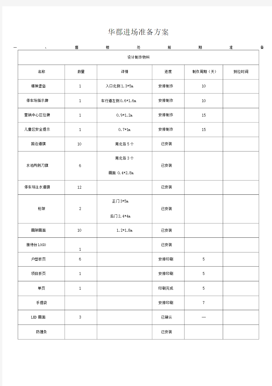 房地产售楼处开放活动方案