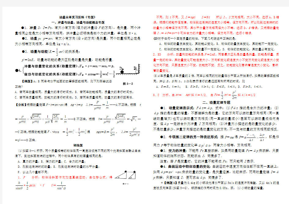 (完整版)高中物理动量知识点