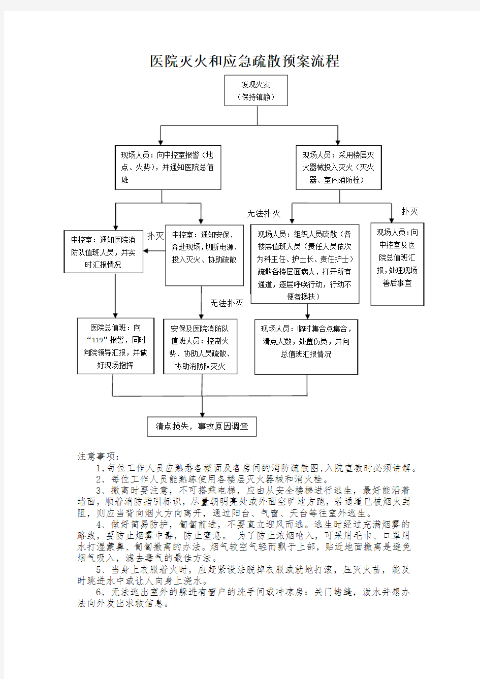 医院火灾应急预案流程图