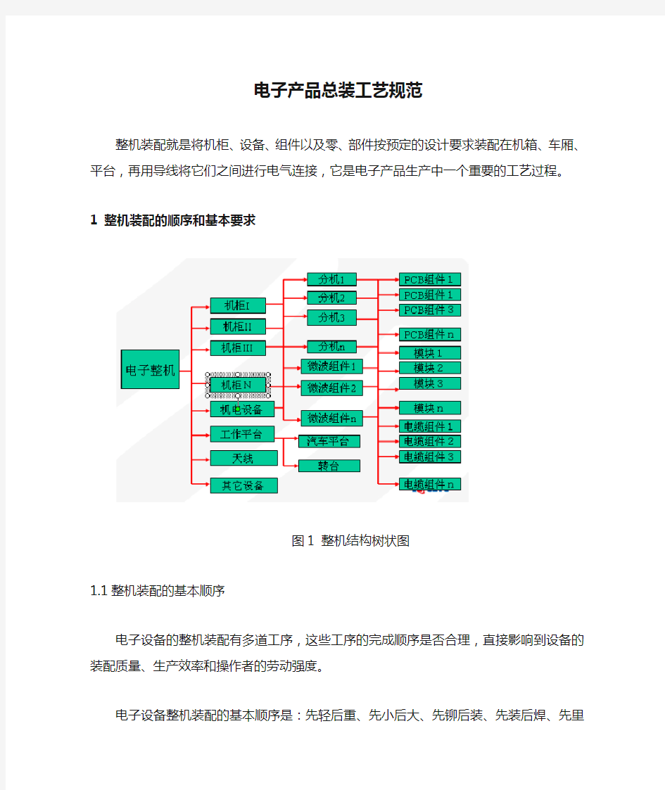 电子产品总装工艺规范