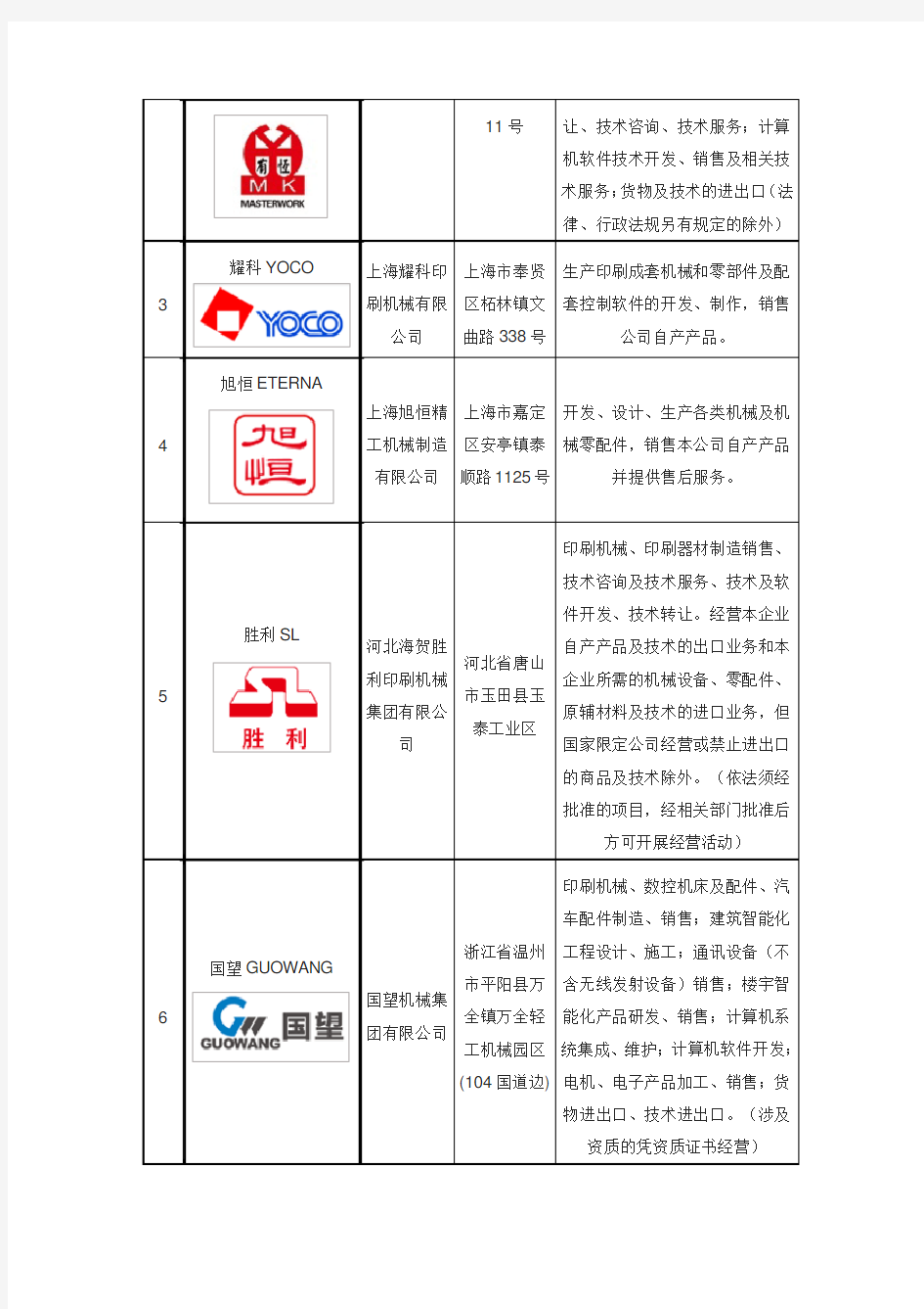 十大烫金机品牌企业排名