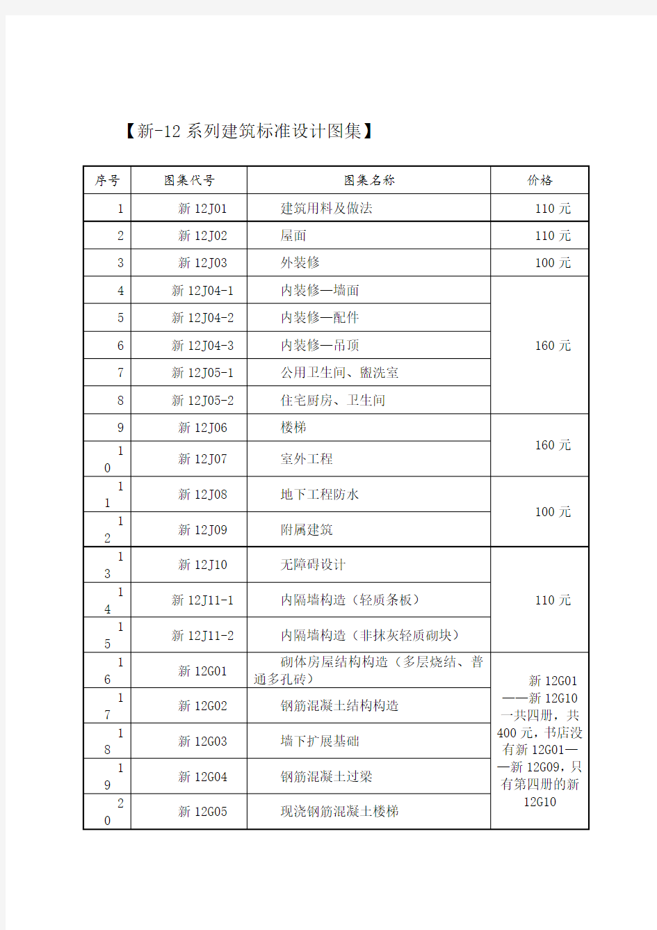 新-12系列建筑标准设计图集