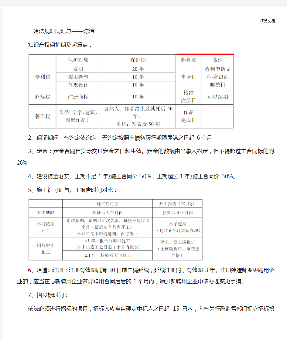 法规各种时间汇总(表格、图示)