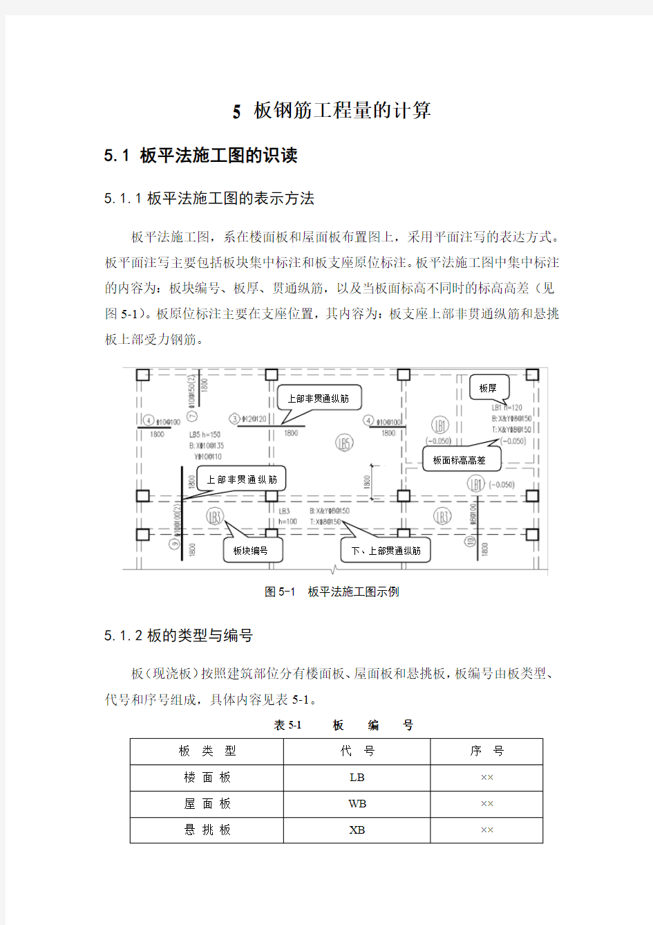 板钢筋工程量计算讲义