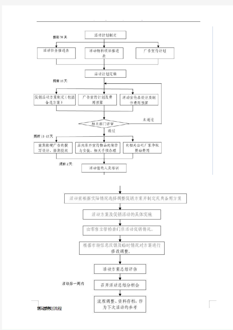 活动策划流程图