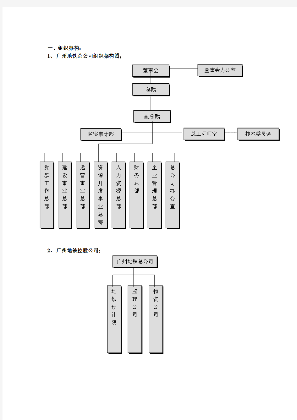 广州地铁总公司组织架构图