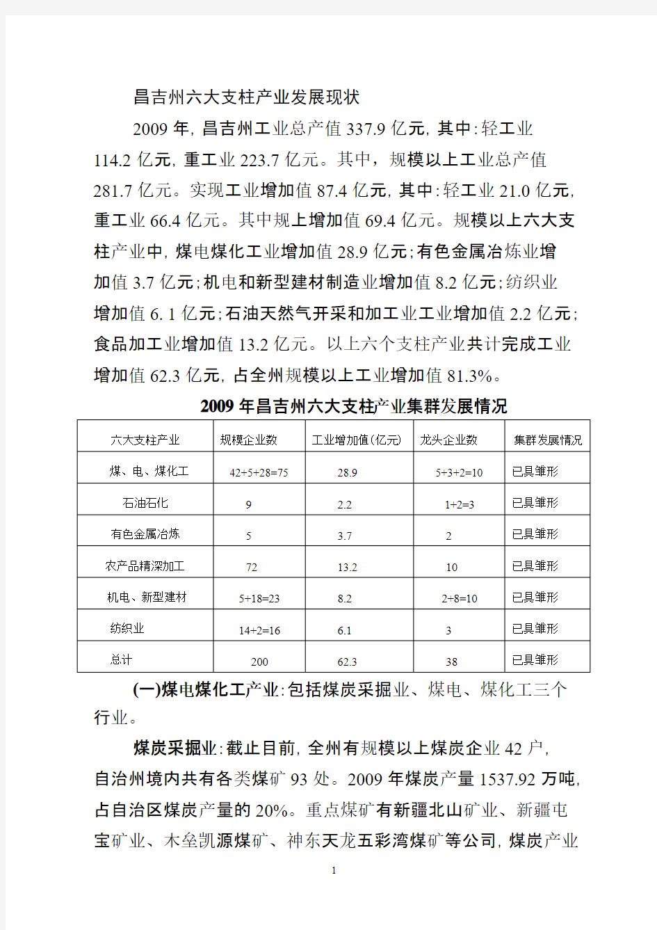 昌吉州六大支柱产业发展现状