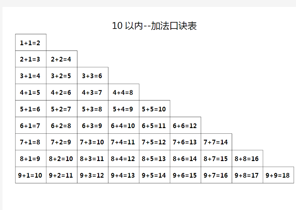 10以内、20以内加减法口诀表(直接打印)