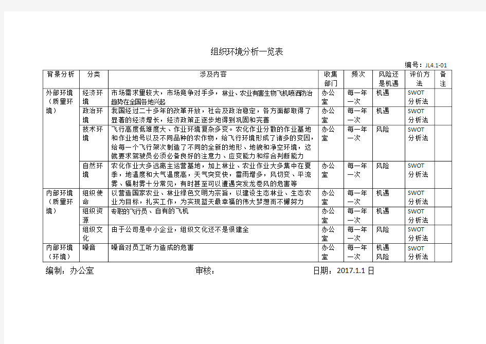 组织环境分析一览表