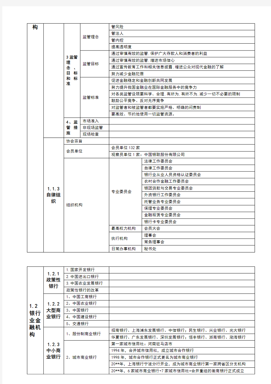 银行业务知识表格1中国银行体系概况