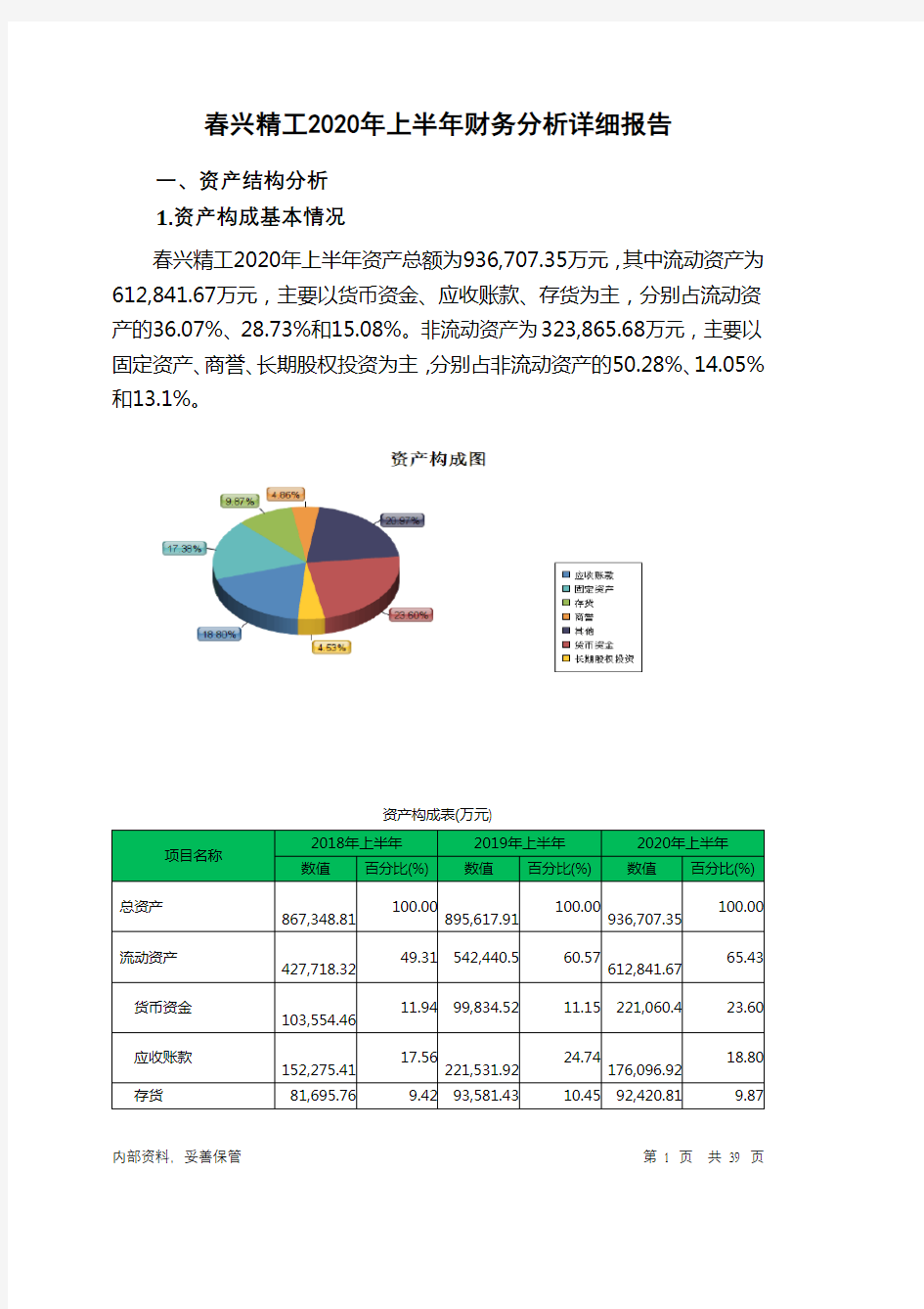 春兴精工2020年上半年财务分析详细报告