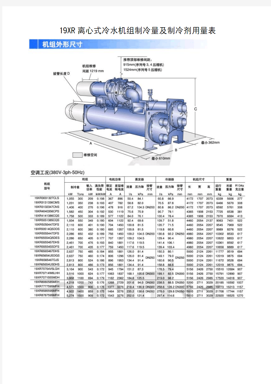 开利19XR离心式冷水机组制冷量及制冷剂用量表