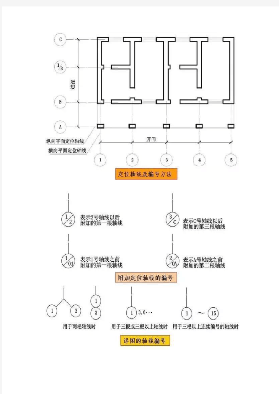 施工图常用符号、图例大全