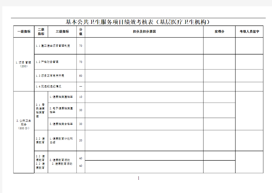 基本公共卫生服务项目绩效考核表(基层医疗卫生机构)