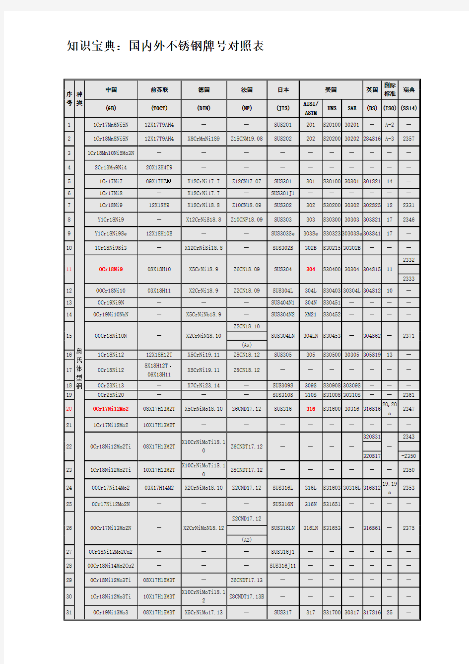 国内外钢牌号对照表