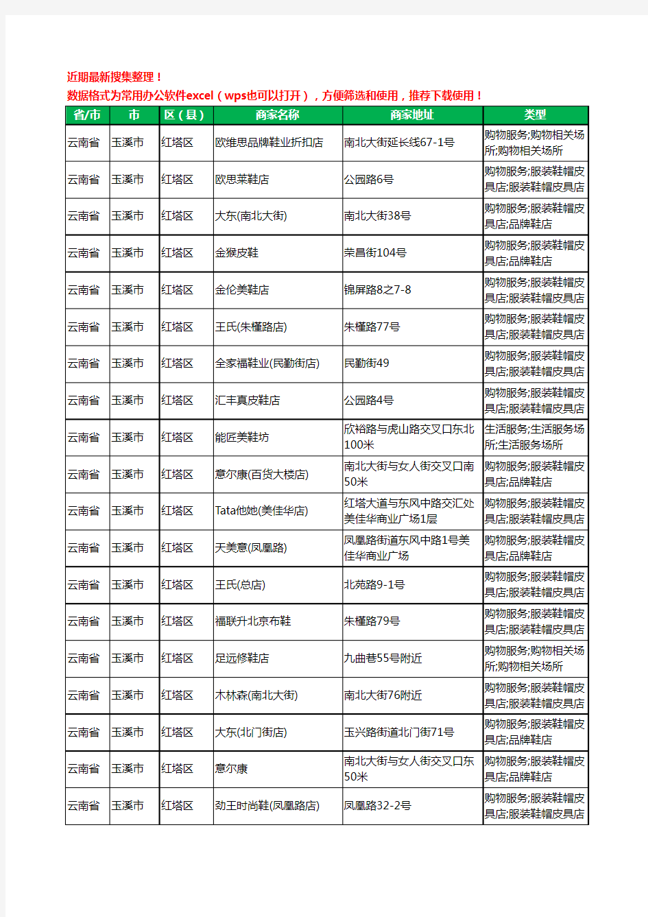 2020新版云南省玉溪市红塔区鞋工商企业公司商家名录名单黄页联系方式大全138家