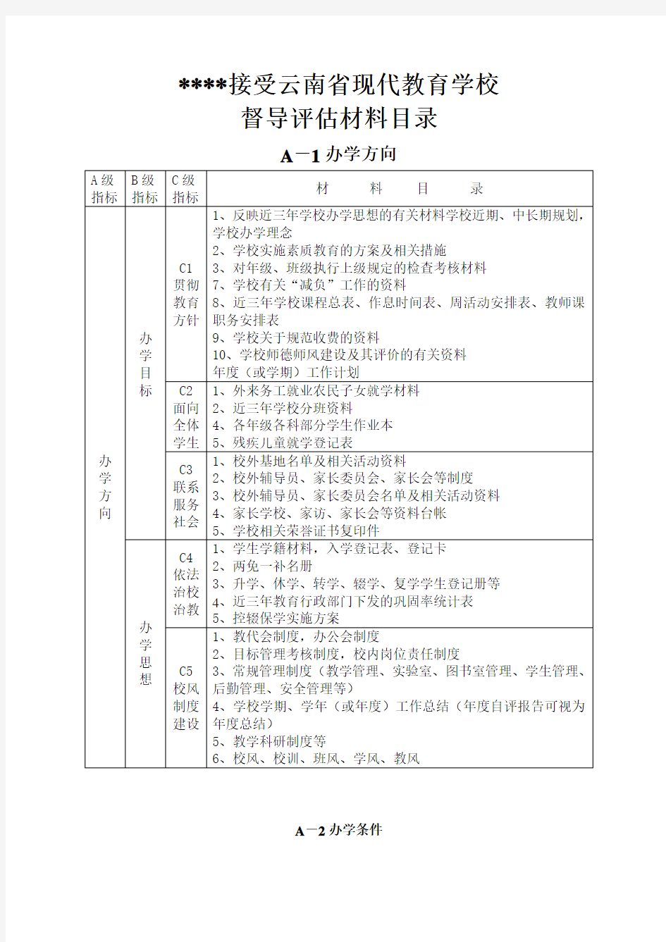 现代教育学校督导评估材料目录明细表