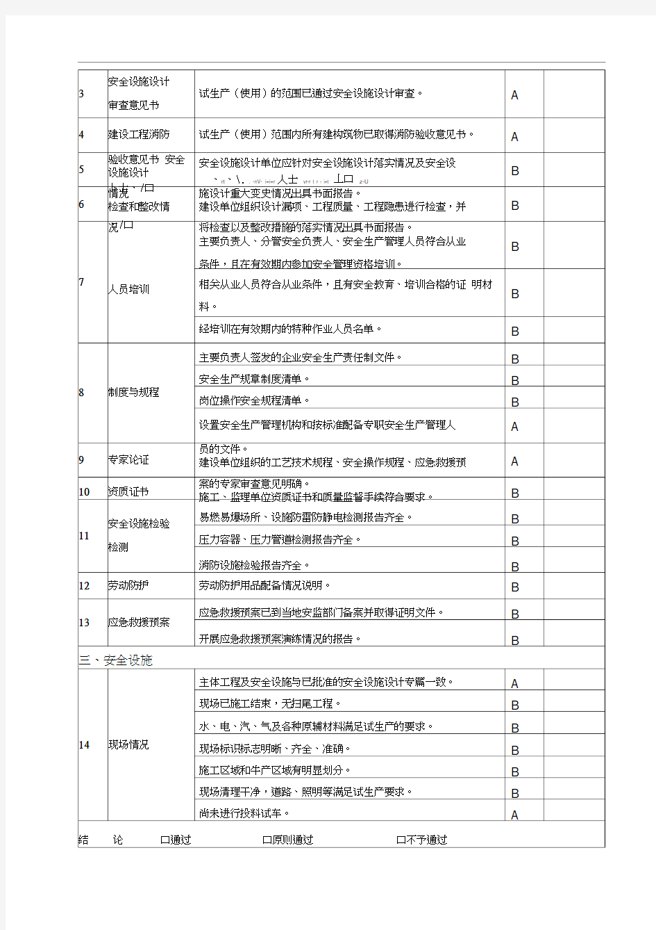 试生产(使用)方案备案审查专家组意见