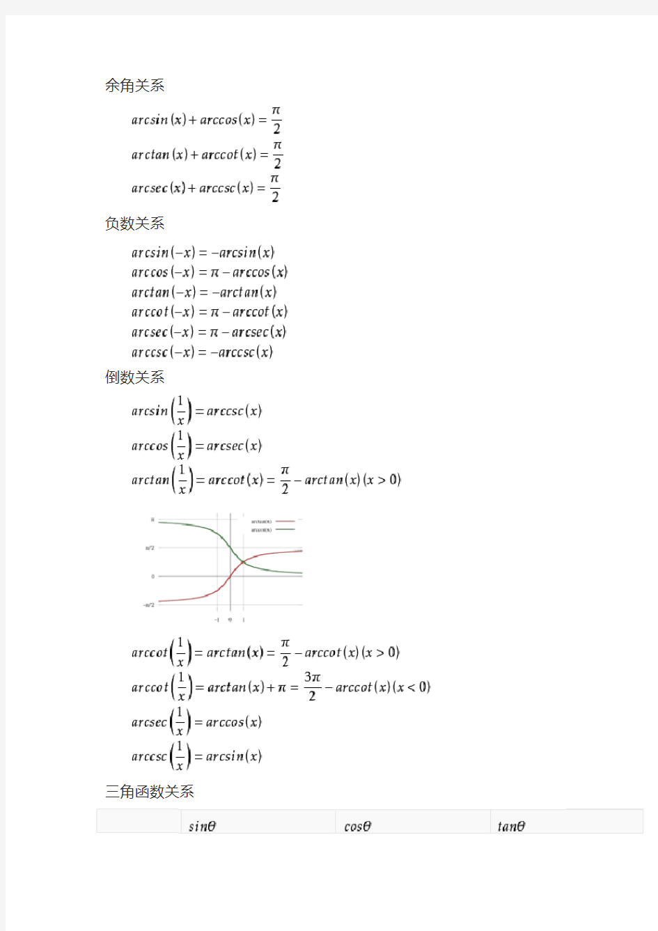 反三角函数公式总结