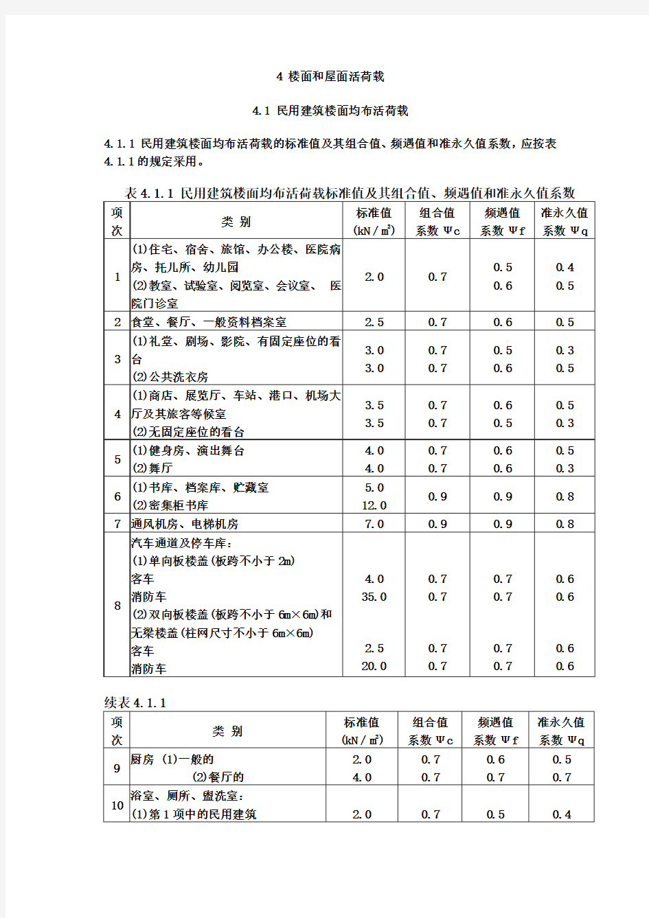 楼面和屋面活荷载