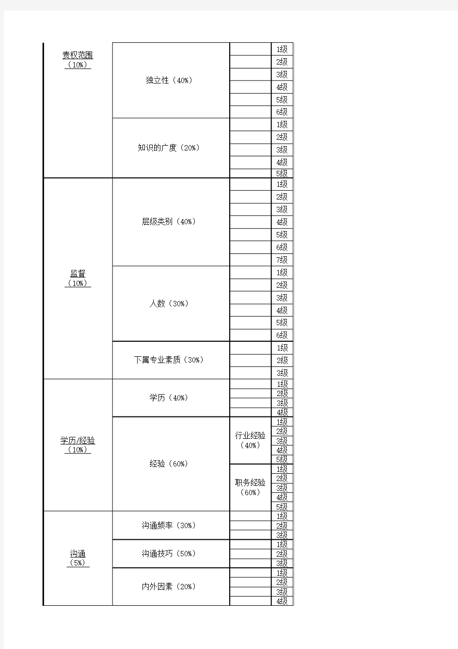 岗位价值评估模型表