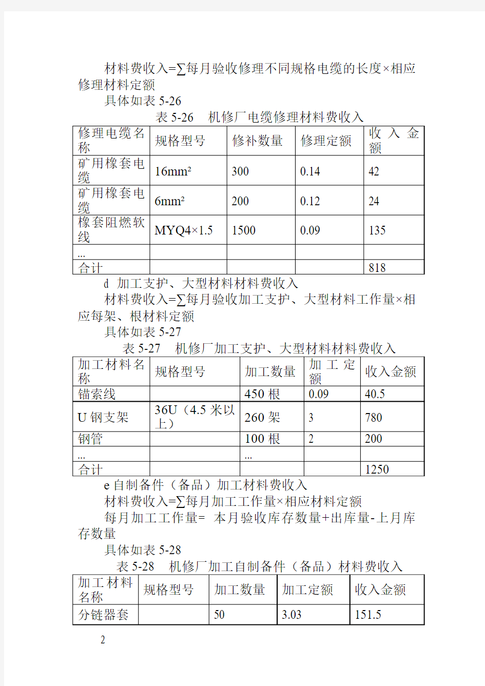 材料费核算方法