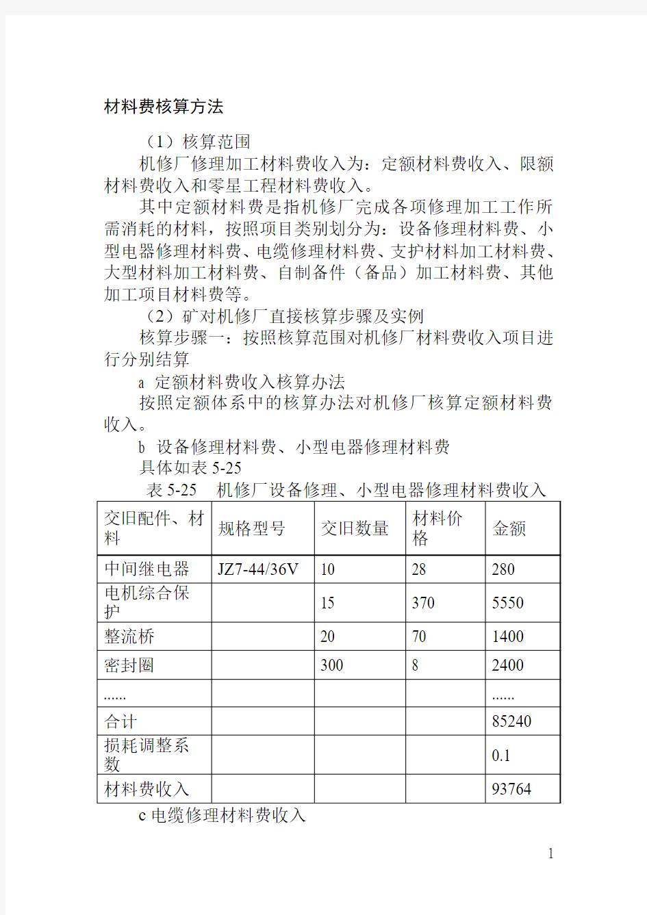 材料费核算方法