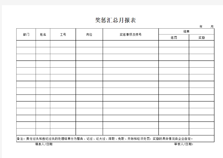 员工奖惩建议申请表