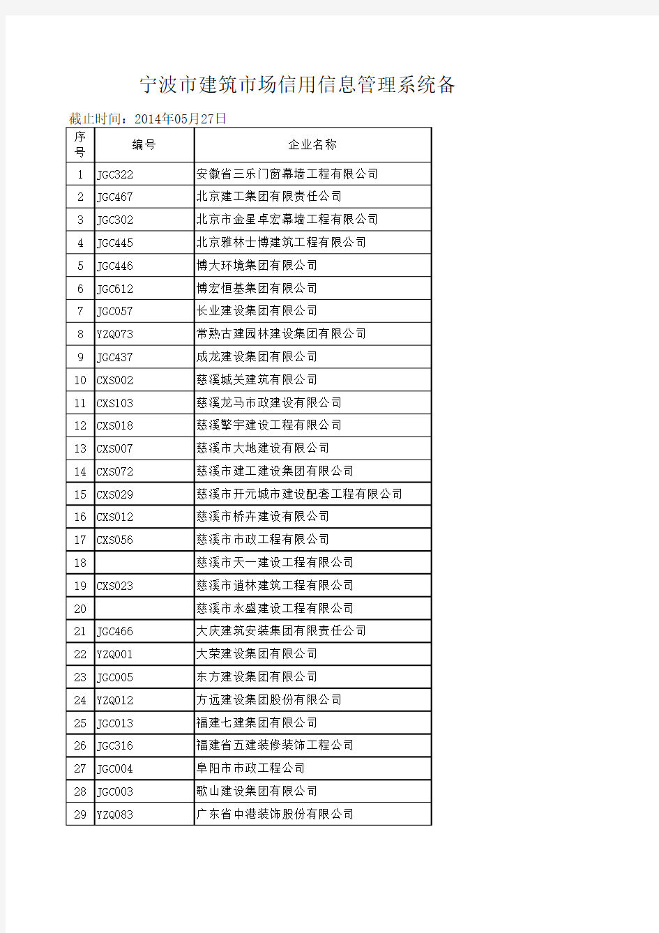 宁波市建筑市场信用信息管理系统备案建筑(单位)企业名录