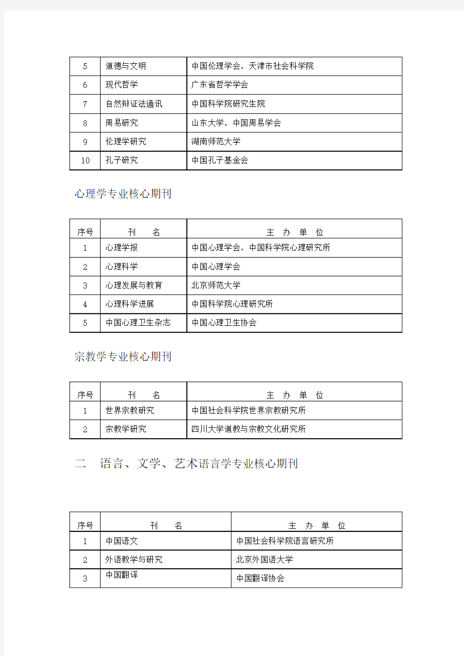 中国人文社会科学核心期刊要览(2008年版)