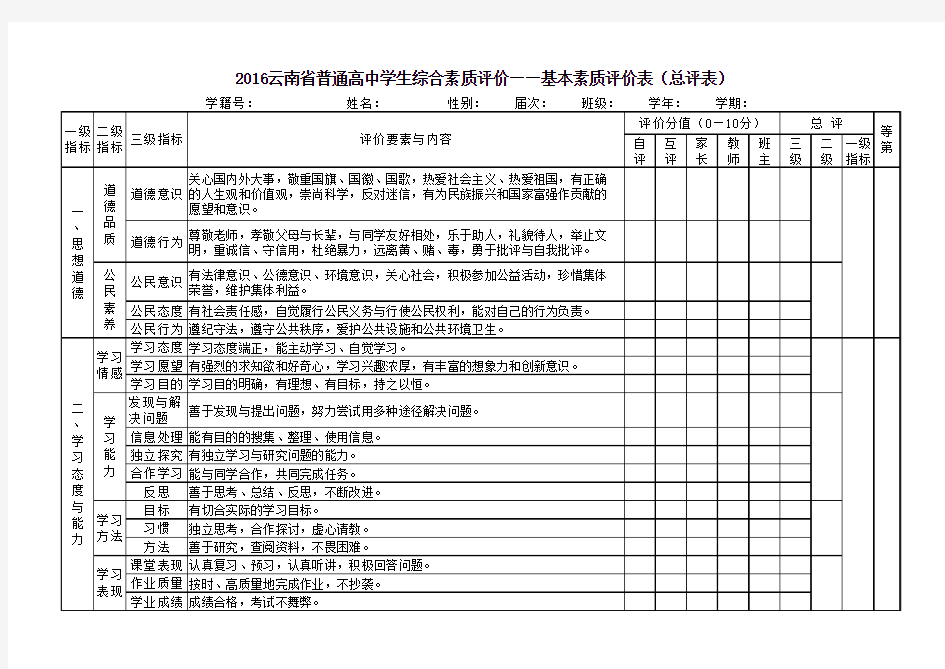 2016云南省普通高中学生综合素质评价——基本素质评价表