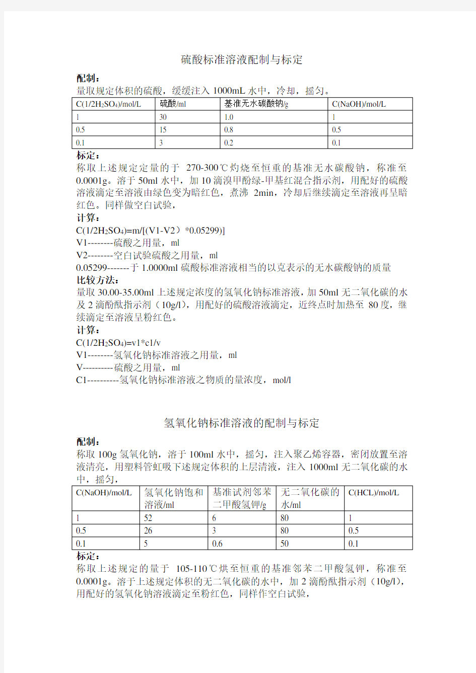 硫酸标准溶液配制与标定