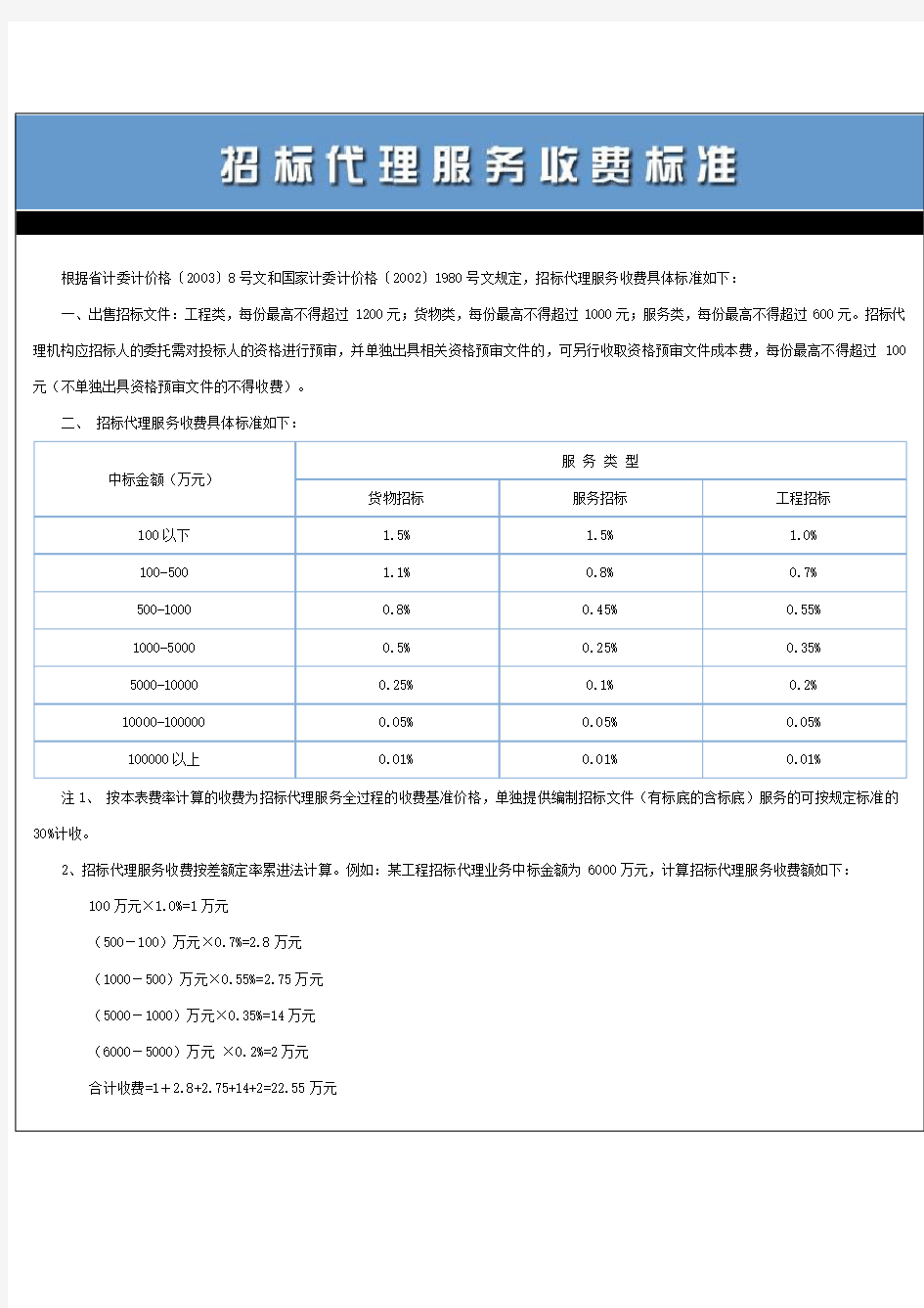 国家计委计价[2002]1980号文