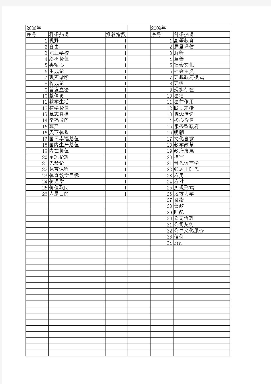 【国家社会科学基金】_终极目的_基金支持热词逐年推荐_【万方软件创新助手】_20140804