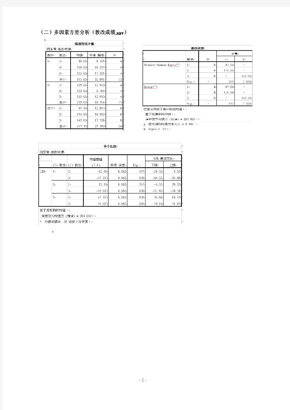 上机实验3、单因素与多因素的方差分析