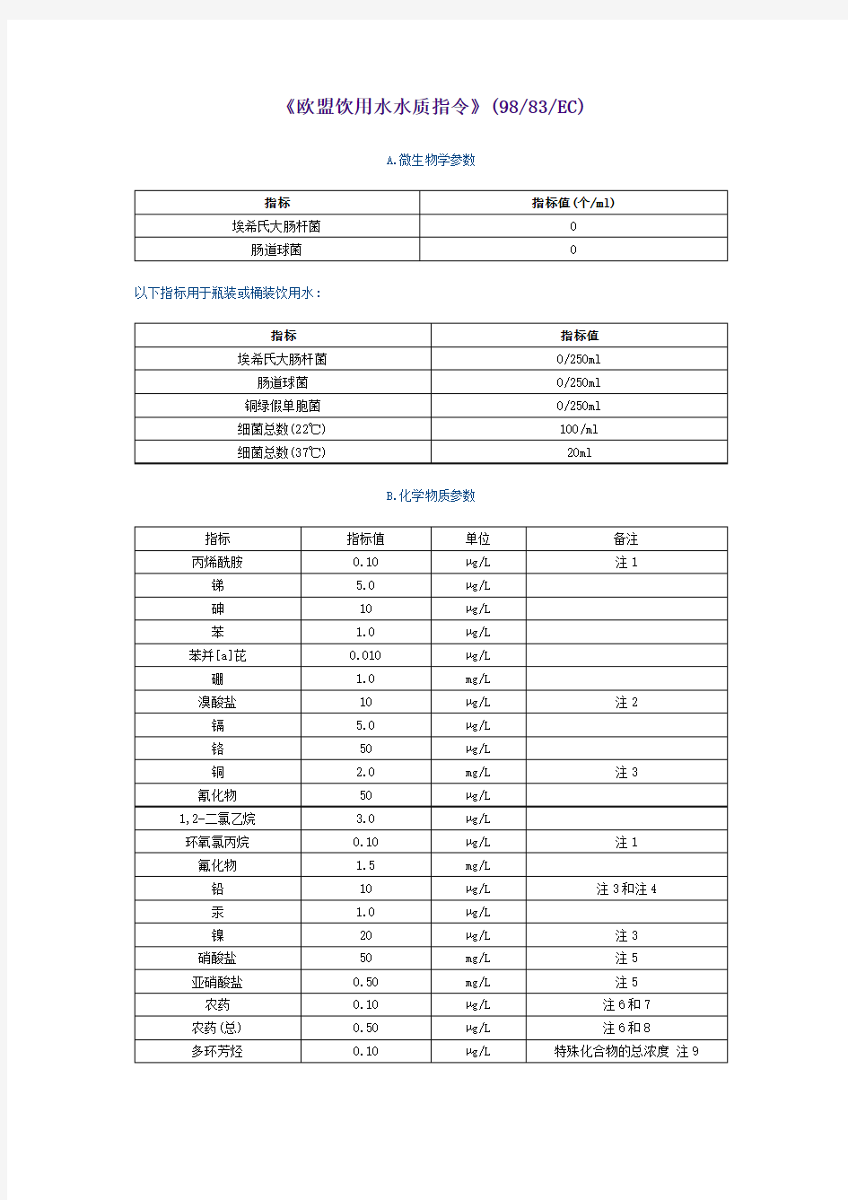 《欧盟饮用水水质指令》