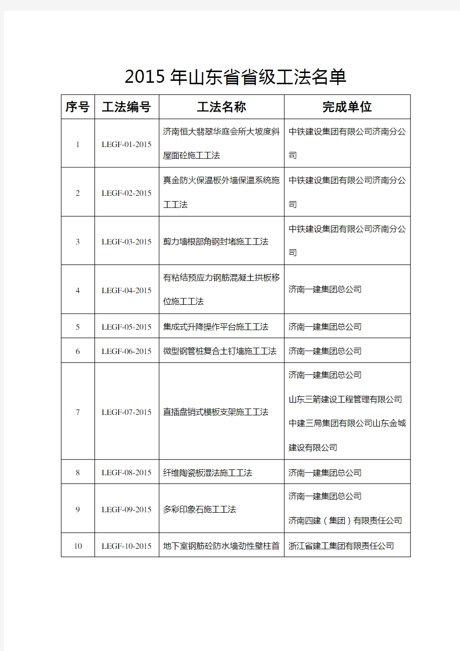 山东省建筑工程管理局关于对2015年山东省省级工法公示