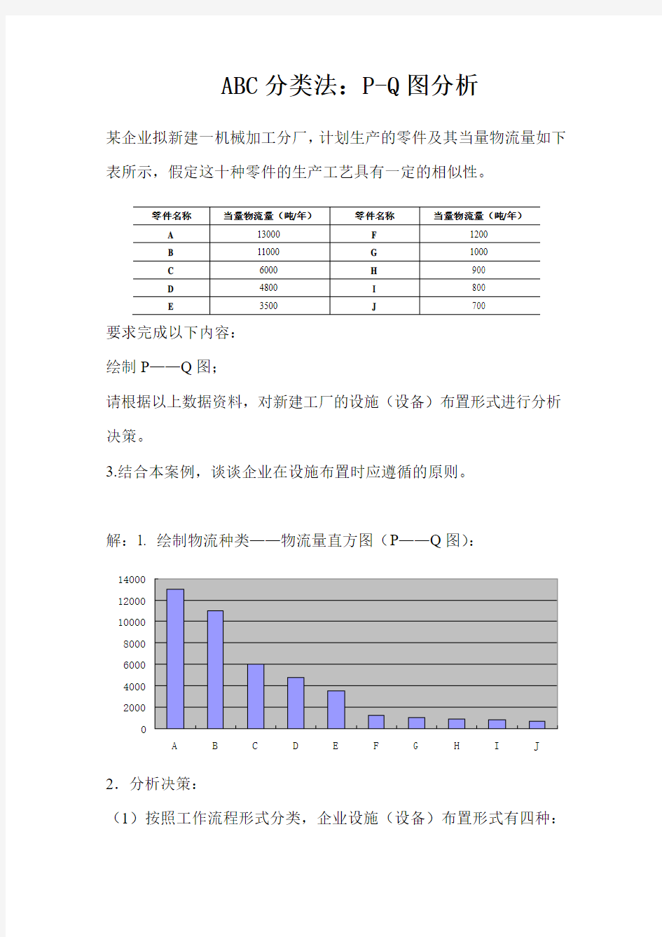 ABC分类法：P-Q图分析(1)