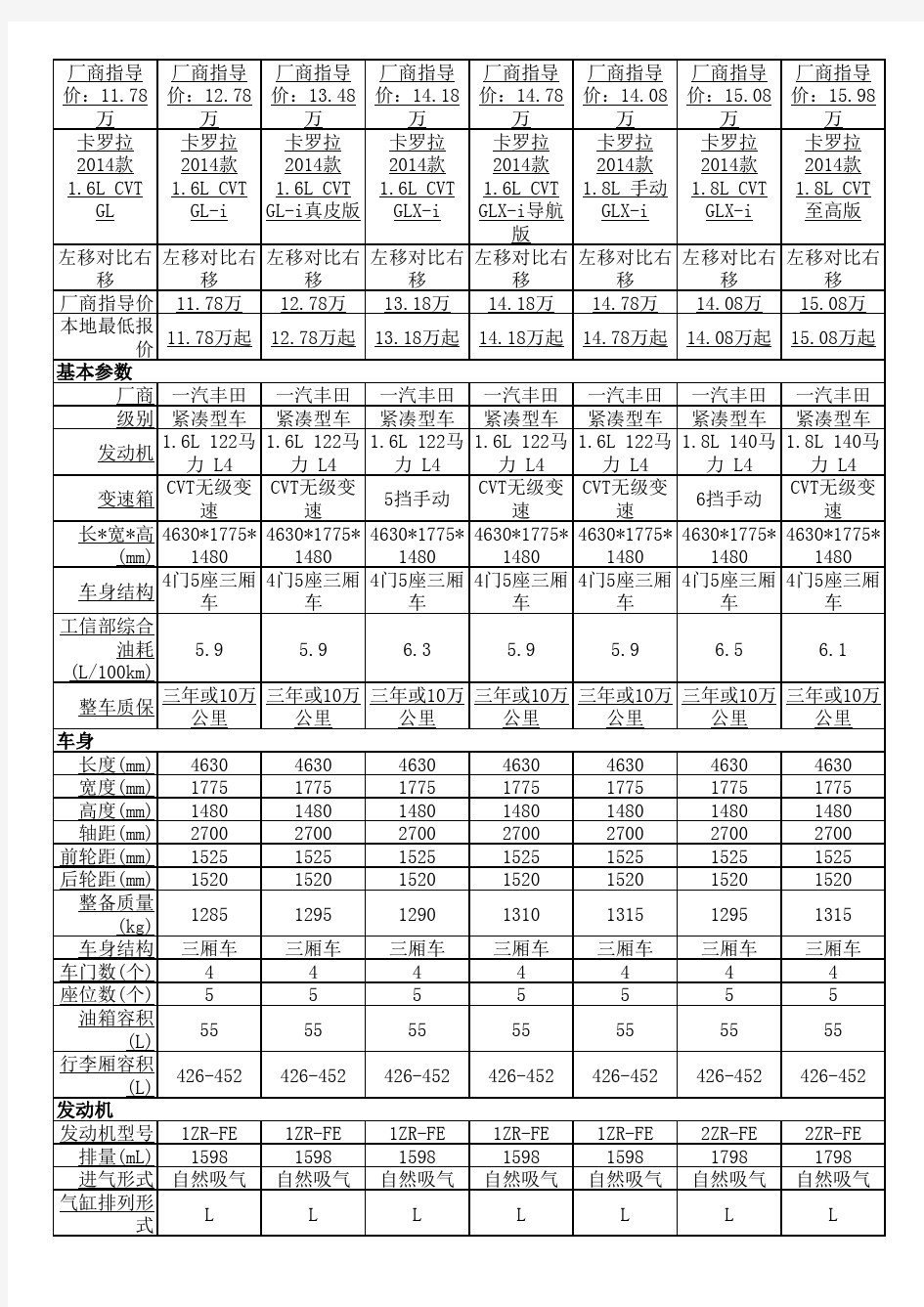 卡罗拉参数对比