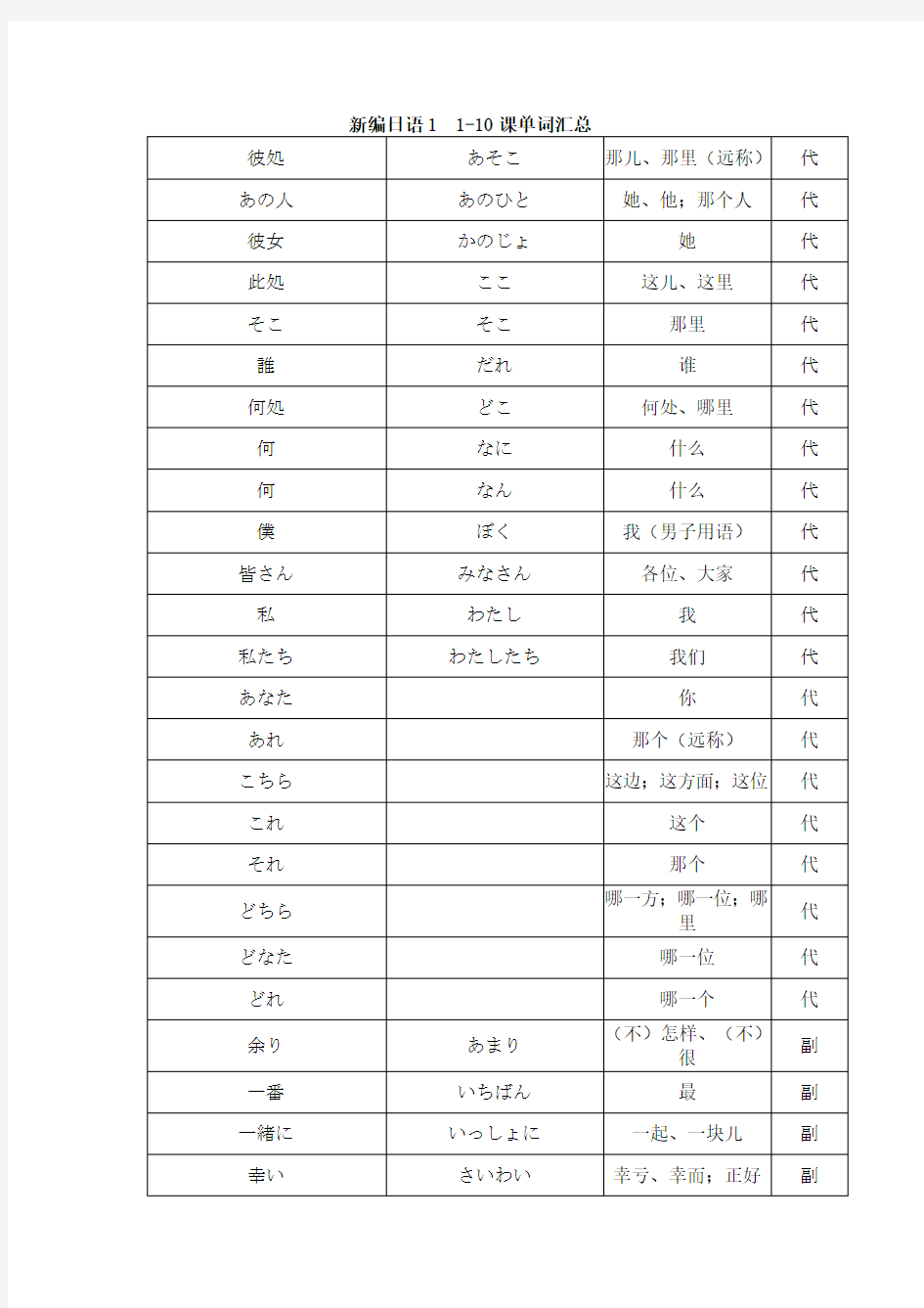 新编日语第一册1-10课单词汇总