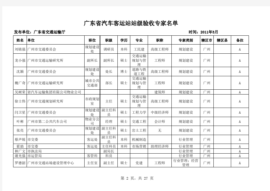 广东省汽车客运站级别验收专家名单