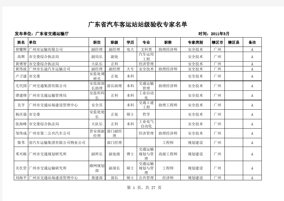 广东省汽车客运站级别验收专家名单