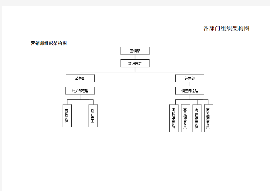 酒店各部门组织架构图